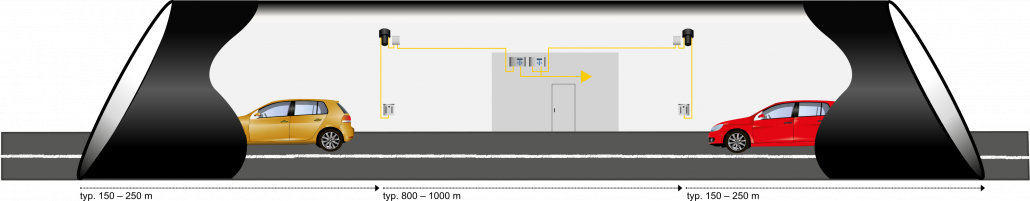 CO und Sichttrübungsmessung in-situ
